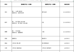 长沙市周南梅溪湖中学2025年上学期第十九周作业公示
